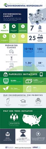 Environmental-Responsibility-small