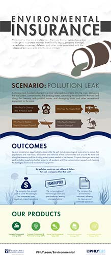 Environmental-Scenario-small