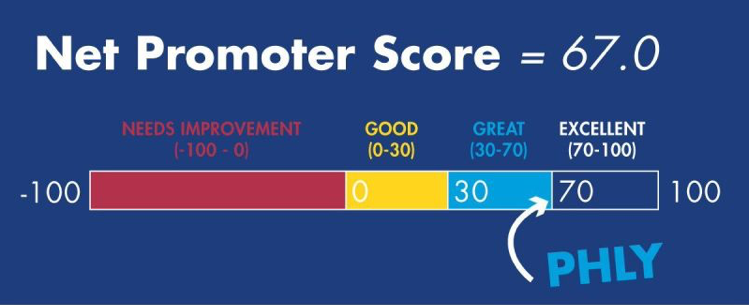 NPS PHLY Score Cropped