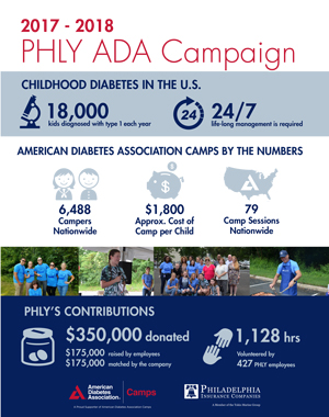PHLY-ADA-Infographic preview