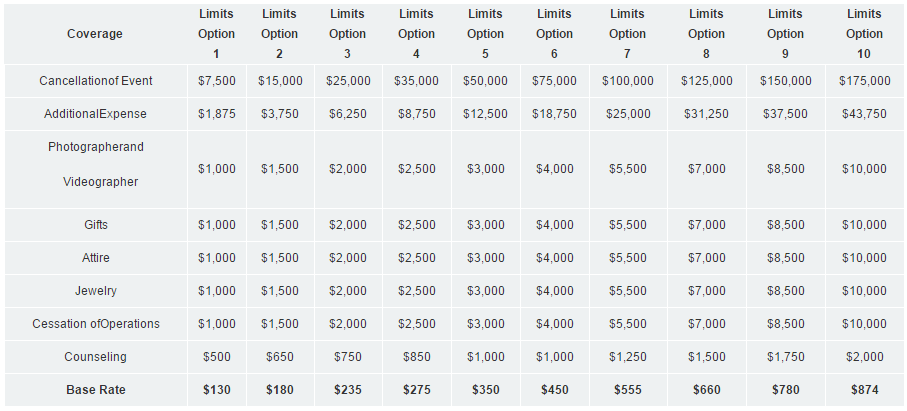 SE Coverage Table